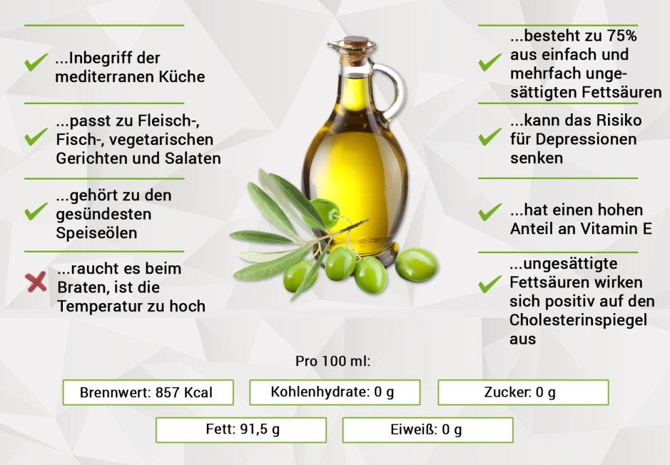 Premium Olivenöl